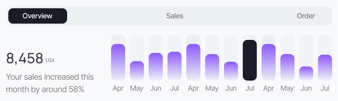 3DHUB dashboard visualization